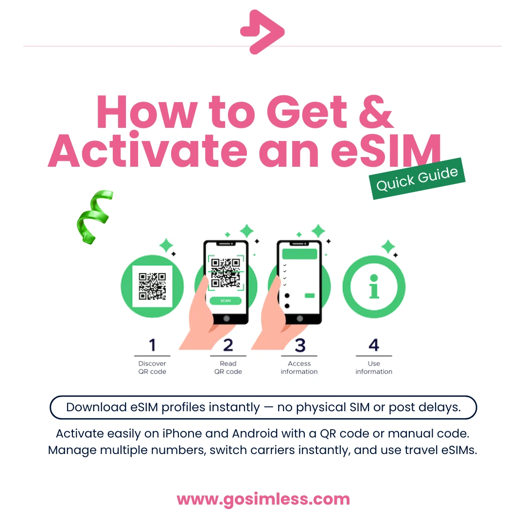 How to Get & Activate an eSIM Easily?
